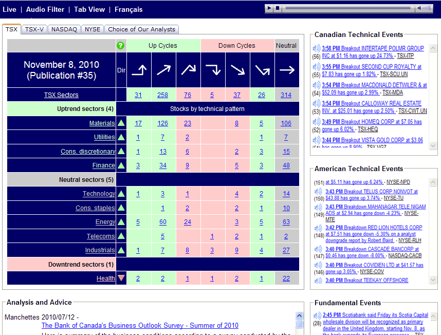 marketgurus page