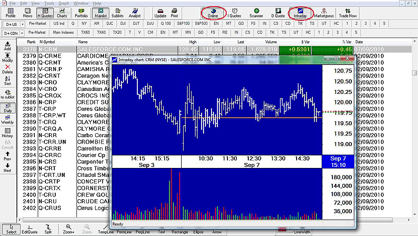 Active Stock Market Charts