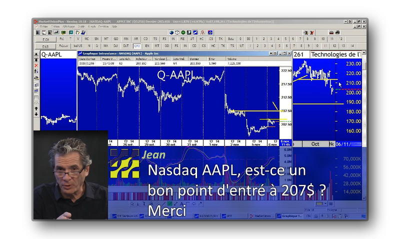 Une présentation en direct avec une discussion sur un graphique d'après la question d'un participant