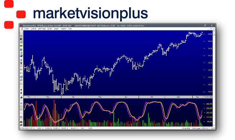 Graphique boursier dans le logiciel marketvisionplus